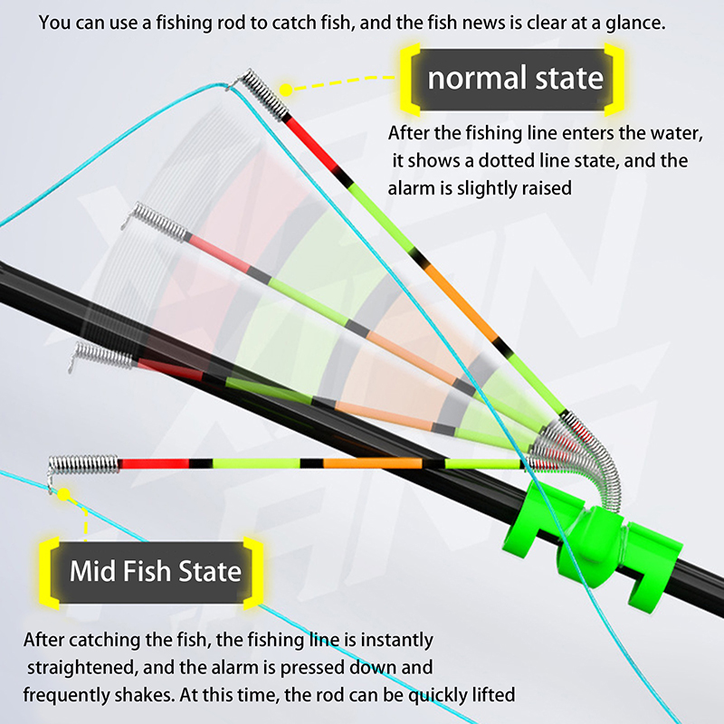 Fish Alarm - Nachtvissen Afneembare waterdichte hengel Verlichtingsstok Vissen