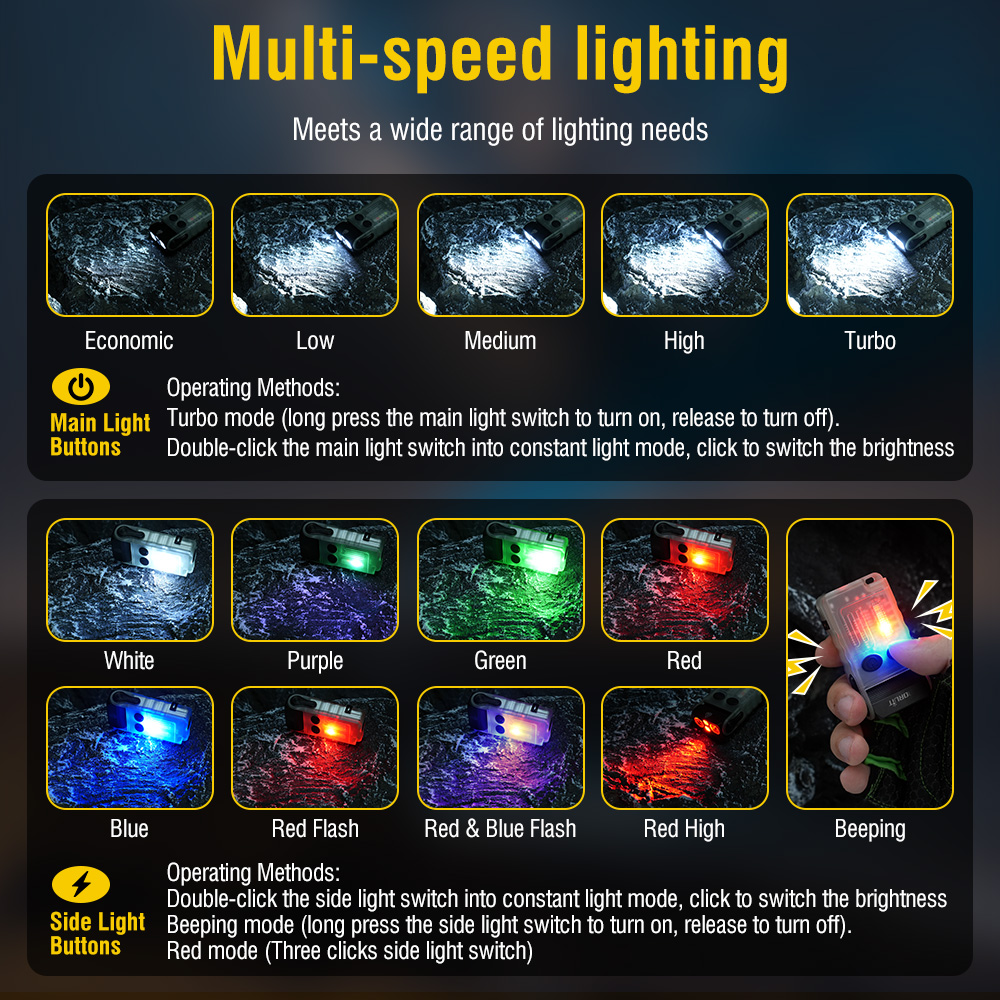 BORUiT V20 Fluorescentie Zoeme - Fishing Light recensie en prijs
